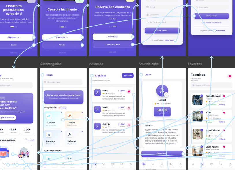 Diseño UX/UI de iMirly